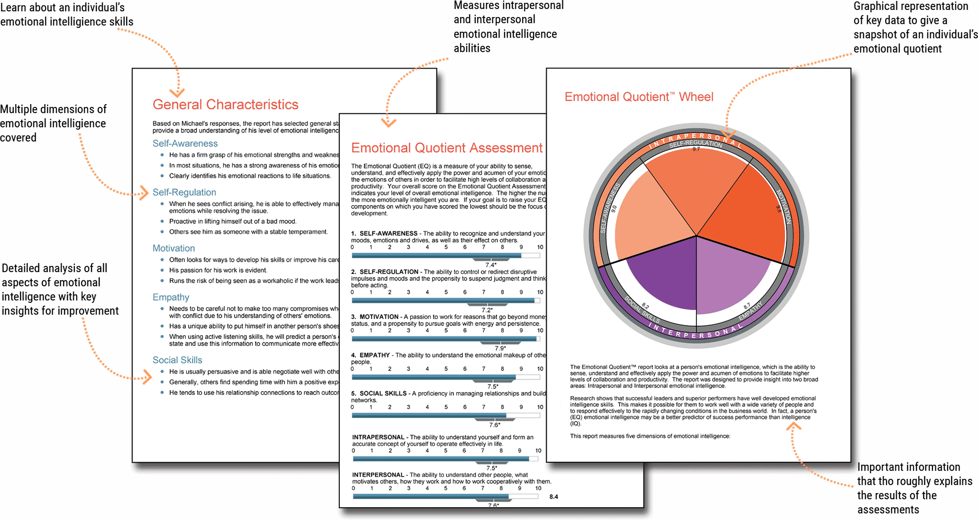 Emotional Quotient. The ability to understand other people emotions. Dimensions emotions. Test Quotient.