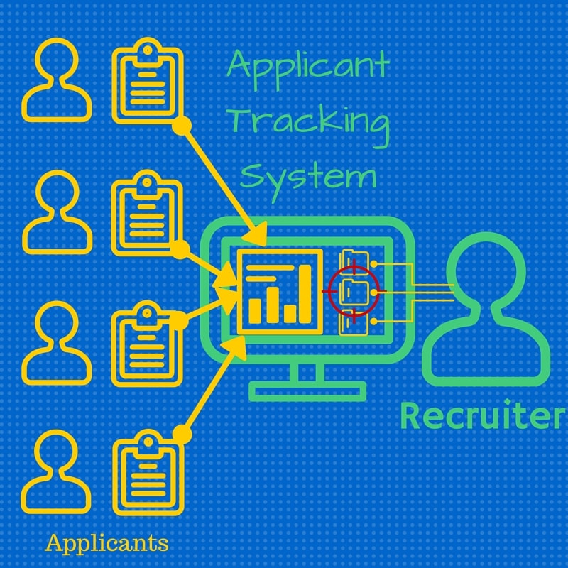 Applicant tracking system diagram
